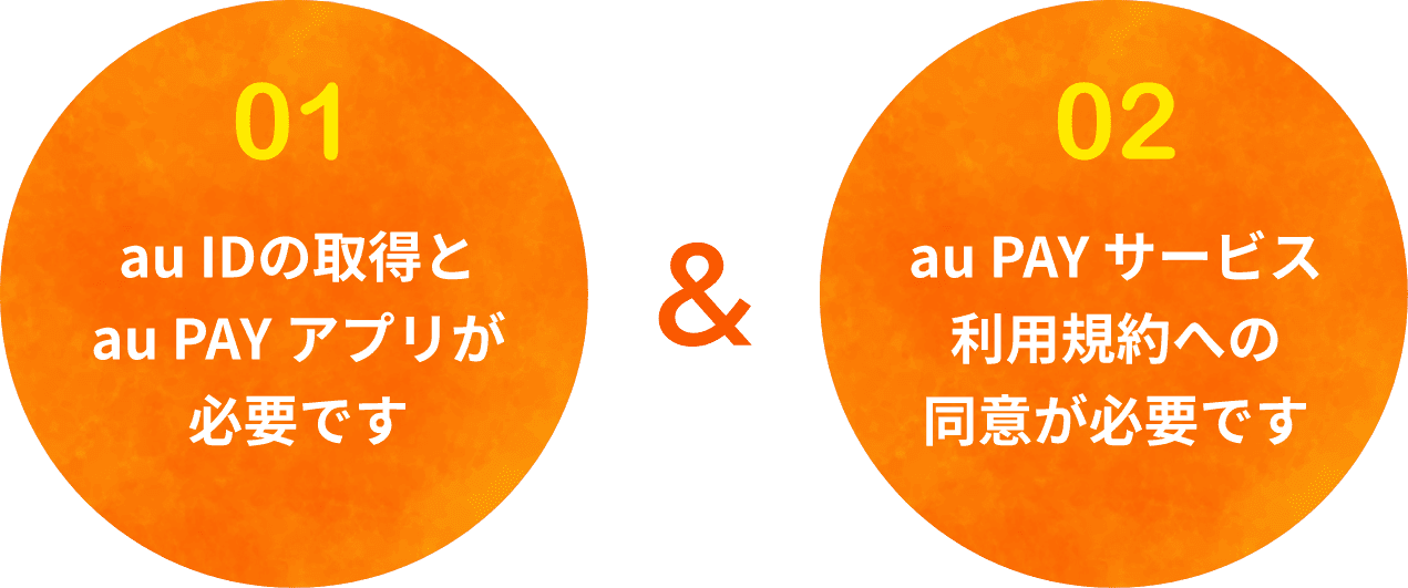 01.au IDの取得とau PAY アプリが必要です 02.au PAYサービス利用規約への同意が必要です